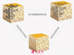 激光治療雀斑對皮膚有損傷嗎？