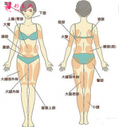 吸脂減肥后多久可以消腫？