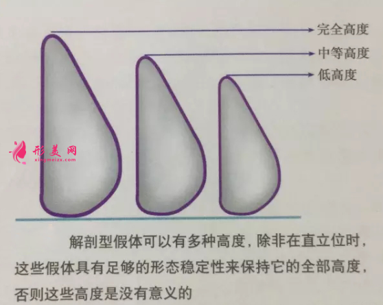 隆胸要怎么選擇假體型號(hào)