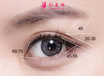 開(kāi)眼角整形效果怎樣