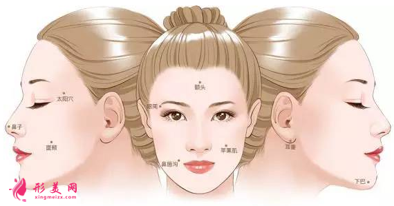 自體脂肪填充面部的風險是什么