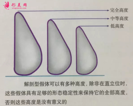 假體隆胸后吃什么比較好