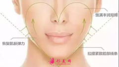 自體脂肪填充臉部可以保持多少年？