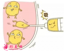 腰腹部吸脂大概需要多少錢？