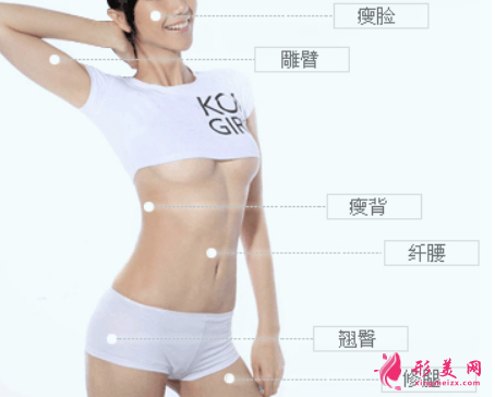 吸脂減肥術后的效果好嗎