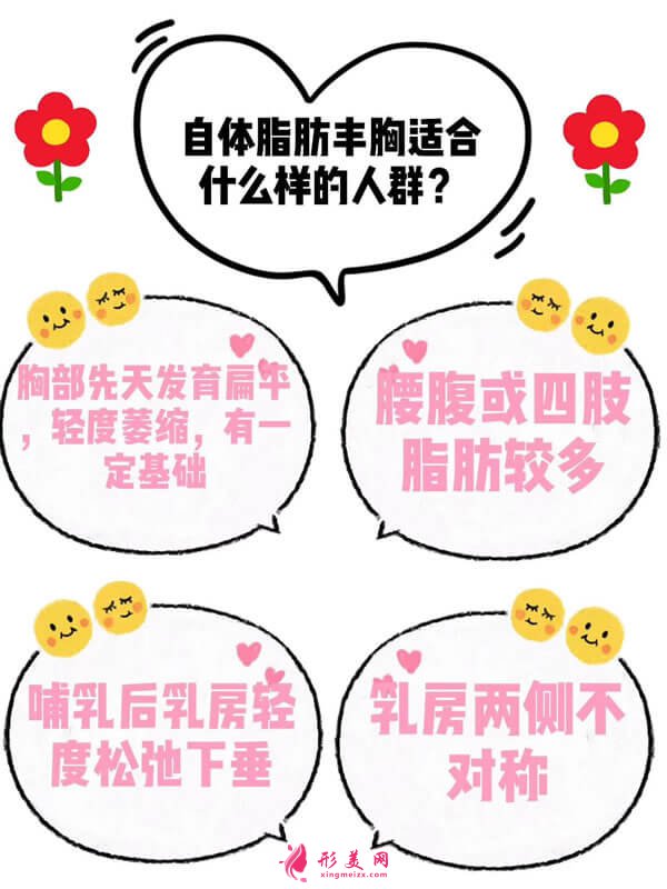 自體脂肪豐胸適合人群圖.jpg